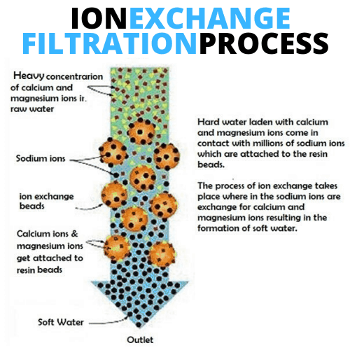 IONEXCHANGE