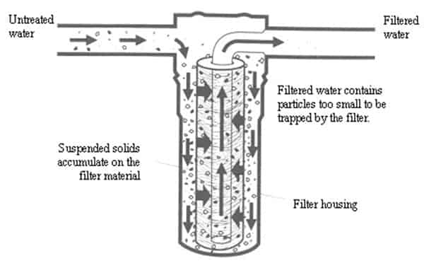 sediment-filtration