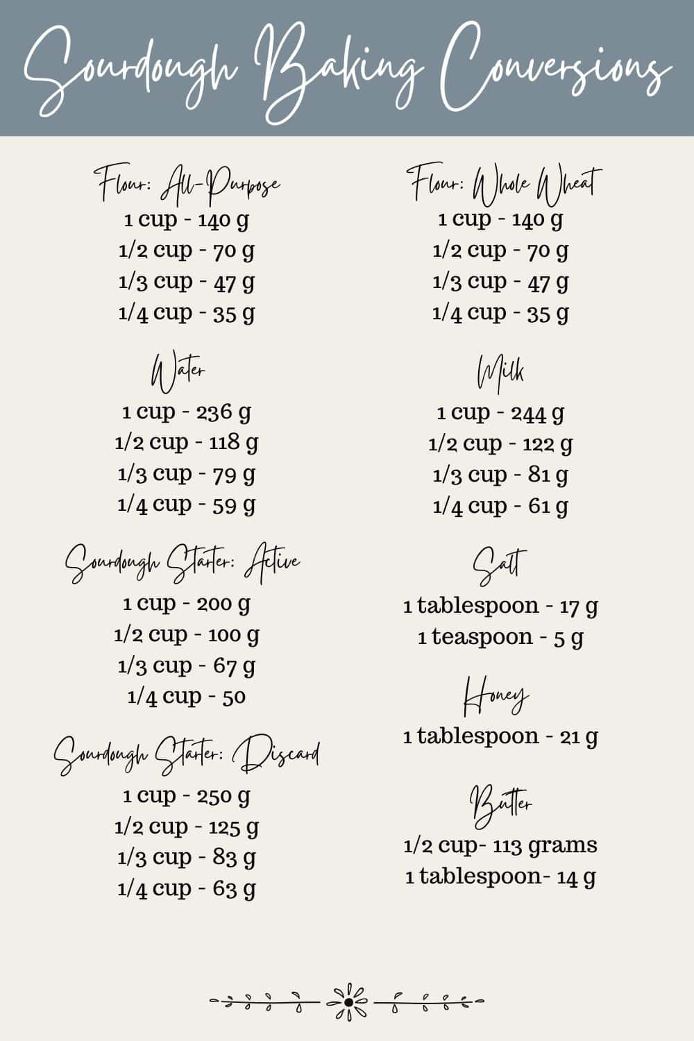 Baking conversion chart.