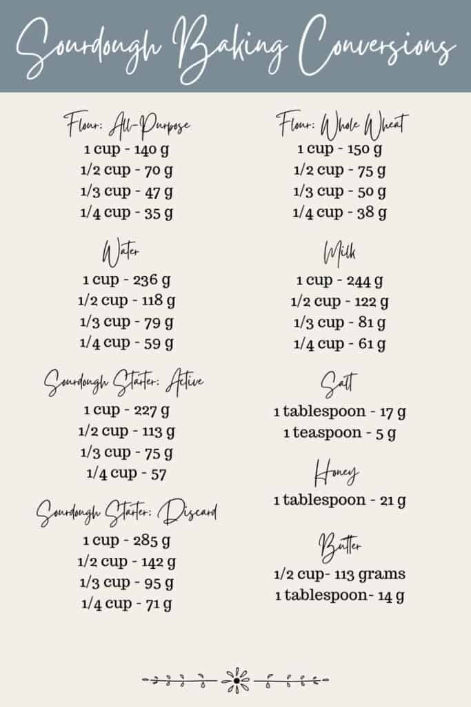 Cups To Grams; Simple Conversion Sheet