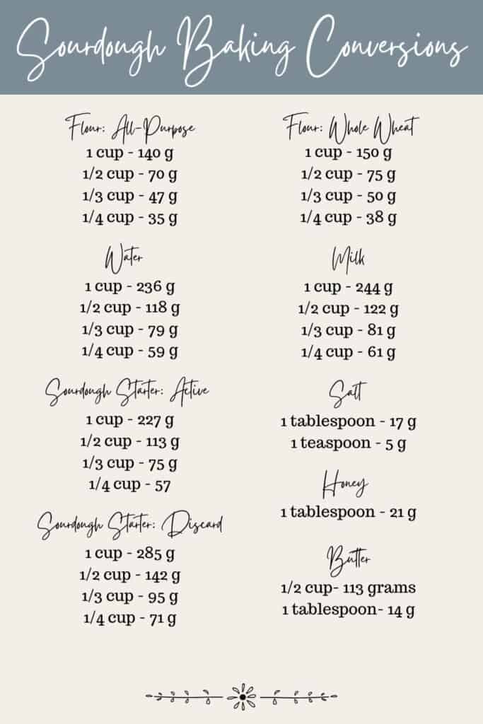 Baking conversion charts